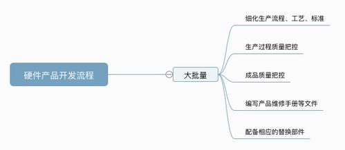 Leangoo阶段式硬件产品开发流程中的硬件维护策略