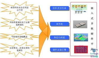 如何精准选择与销售网络安全硬件产品 一份双重视角的实战指南