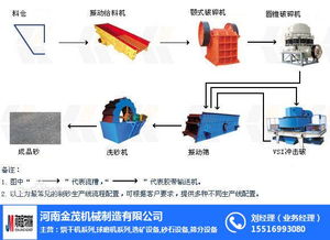 金茂机械锤式制砂机 高效制砂解决方案与无忧售后服务